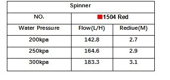 전체 원 회전 원자화 관개 스프레이 농업 및 부패 저항성