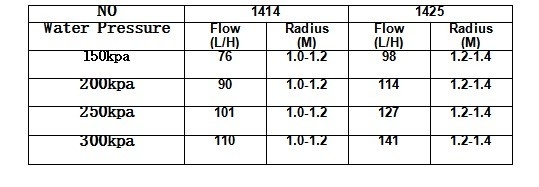스크루 굴절 원자화 마이크로 스프링클러 관개로 물놀이를 업그레이드